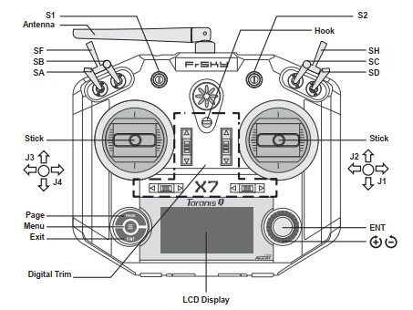 Taranis X7 prvky.png